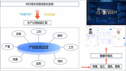 工业物联网赋能设备自愈与大数据服务，激活一线生产潜能