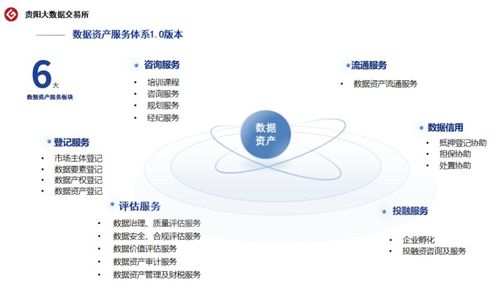贵阳大数据交易所 探索数据资产全过程新路径，赋能大数据服务新生态