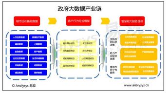 万亿风口席卷而来，政府大数据落地应用正当时