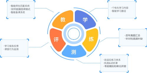 天普教育 以网络技术服务赋能教学，打造一流教学服务收获学员高满意度
