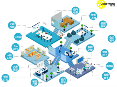优客工场洞察 网络技术服务如何赋能'Z世代'重塑未来工作方式