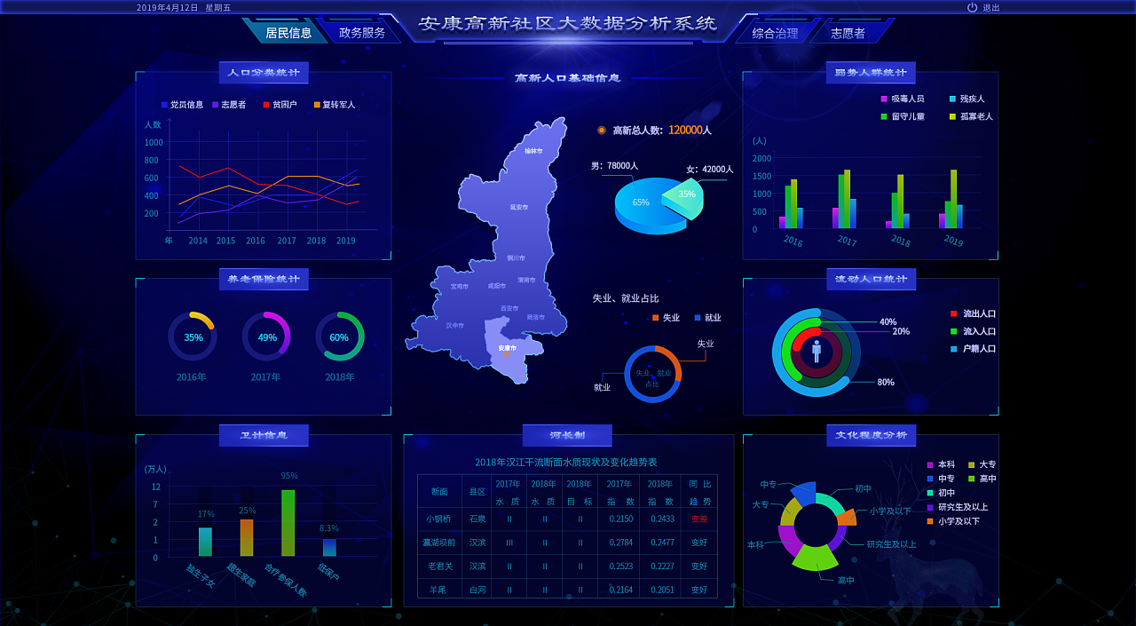 大数据分析系统 网络技术服务的新引擎